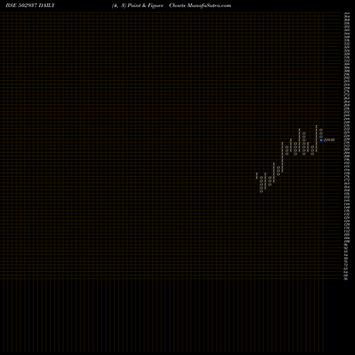 Free Point and Figure charts KESORAM IND 502937 share BSE Stock Exchange 