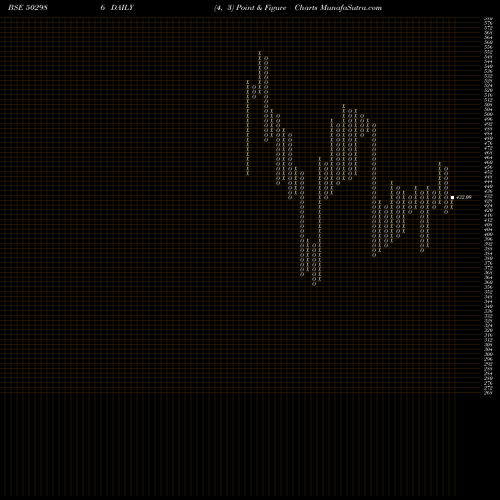 Free Point and Figure charts VARDH TEXT 502986 share BSE Stock Exchange 