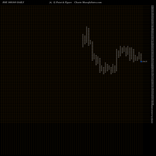 Free Point and Figure charts RUBY MILLS 503169 share BSE Stock Exchange 