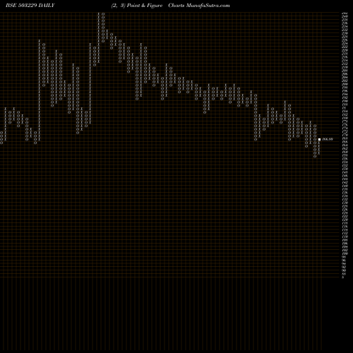 Free Point and Figure charts SIMPLEX REAL 503229 share BSE Stock Exchange 