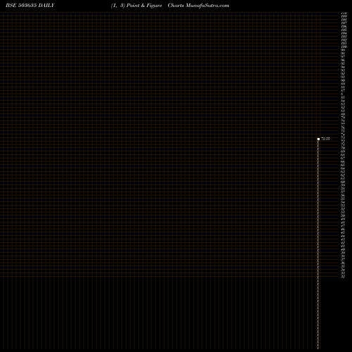 Free Point and Figure charts SALASAR INV 503635 share BSE Stock Exchange 