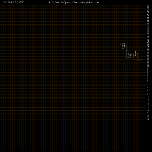 Free Point and Figure charts VEER ENERGY 503657 share BSE Stock Exchange 