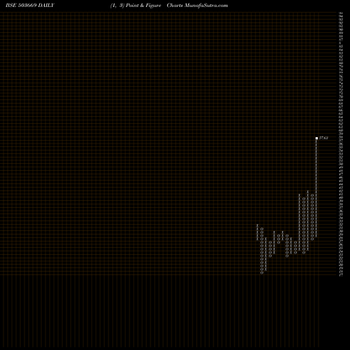 Free Point and Figure charts KKFIN 503669 share BSE Stock Exchange 
