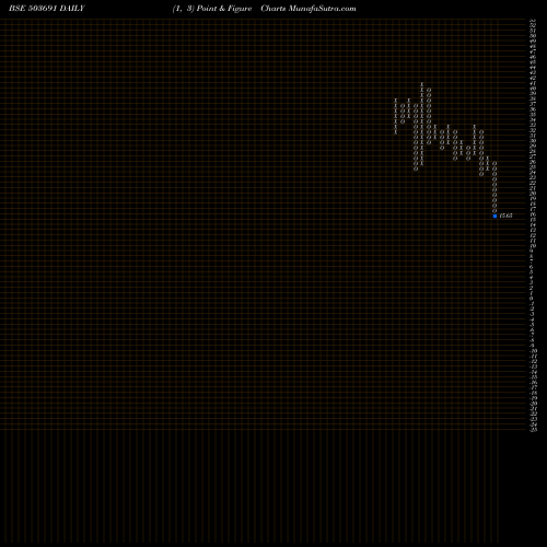 Free Point and Figure charts SAHARA ONE 503691 share BSE Stock Exchange 