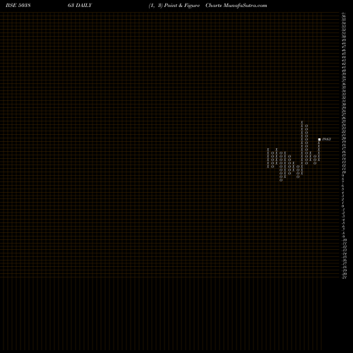Free Point and Figure charts SHREE MFG CO 503863 share BSE Stock Exchange 