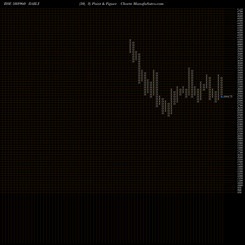 Free Point and Figure charts BHARAT BIJLE 503960 share BSE Stock Exchange 