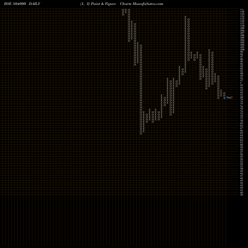 Free Point and Figure charts ELPRO INTER 504000 share BSE Stock Exchange 