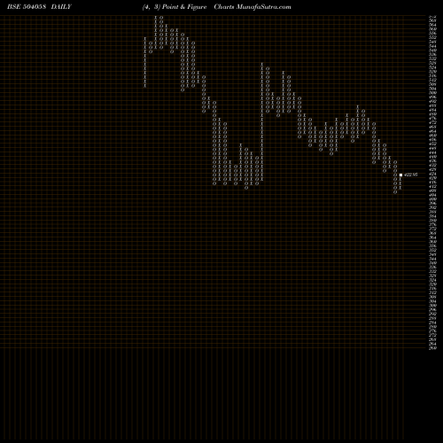 Free Point and Figure charts NIPPOBATRY 504058 share BSE Stock Exchange 