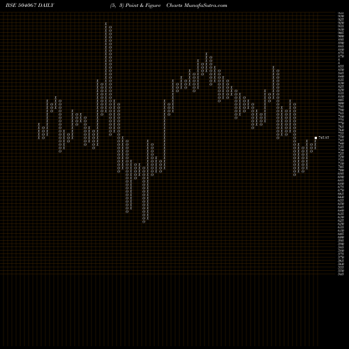 Free Point and Figure charts ZENSAR TECH. 504067 share BSE Stock Exchange 