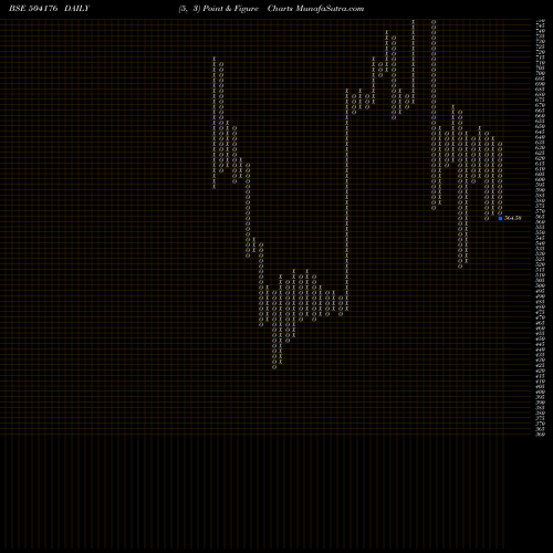 Free Point and Figure charts HIGH ENERGY 504176 share BSE Stock Exchange 