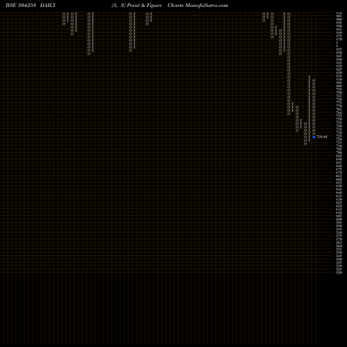 Free Point and Figure charts LAKSHMI ELEC 504258 share BSE Stock Exchange 