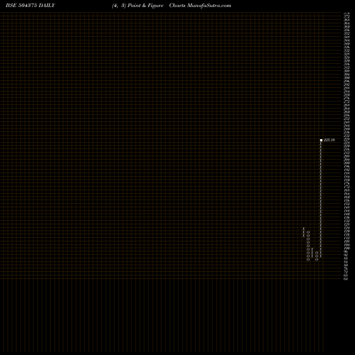 Free Point and Figure charts SOFTBPO GLOB 504375 share BSE Stock Exchange 