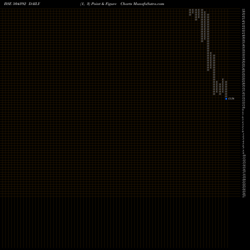 Free Point and Figure charts KRISHNA VEN 504392 share BSE Stock Exchange 