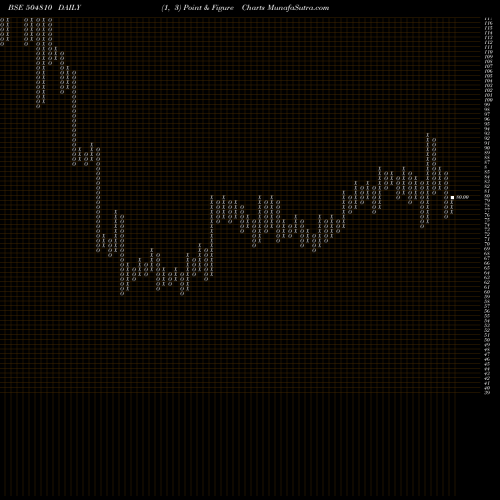 Free Point and Figure charts INFORMEDTEC 504810 share BSE Stock Exchange 