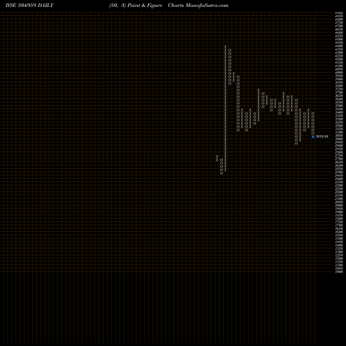 Free Point and Figure charts STOVAC IND. 504959 share BSE Stock Exchange 