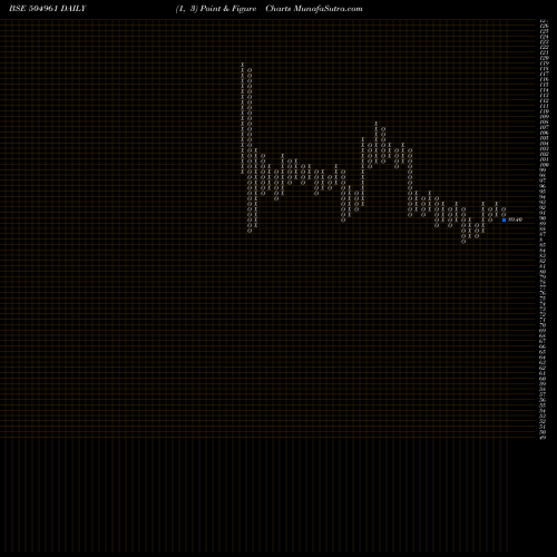 Free Point and Figure charts TATA YODOGAW 504961 share BSE Stock Exchange 