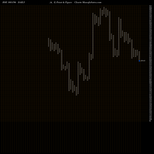 Free Point and Figure charts TIL LTD. 505196 share BSE Stock Exchange 