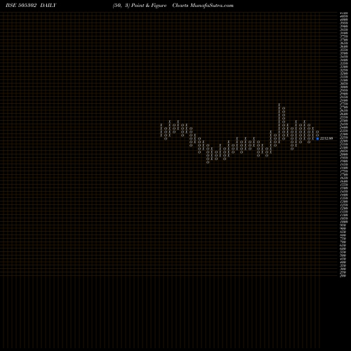 Free Point and Figure charts LAXMI AUTOLM 505302 share BSE Stock Exchange 