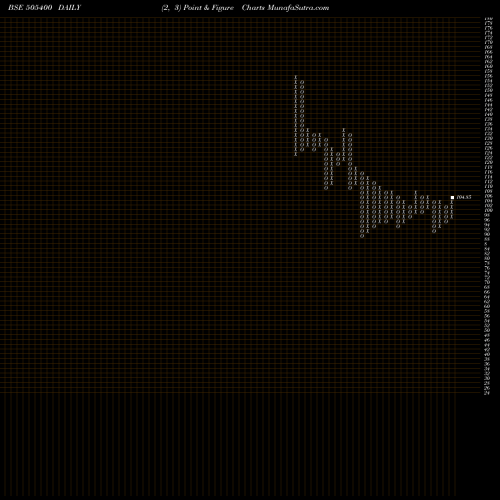Free Point and Figure charts TEXINFRA 505400 share BSE Stock Exchange 
