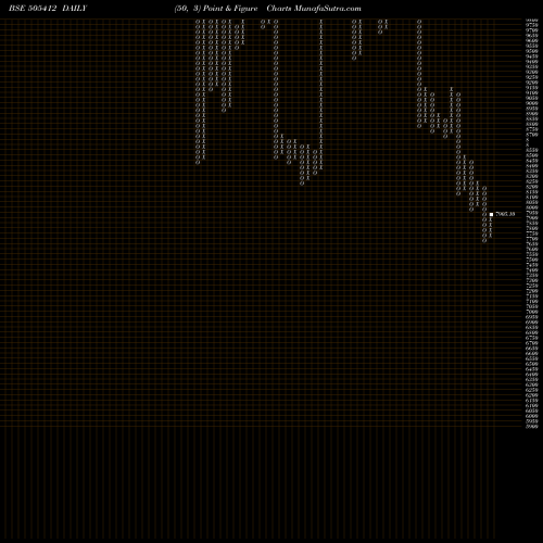 Free Point and Figure charts WENDT(INDIA) 505412 share BSE Stock Exchange 