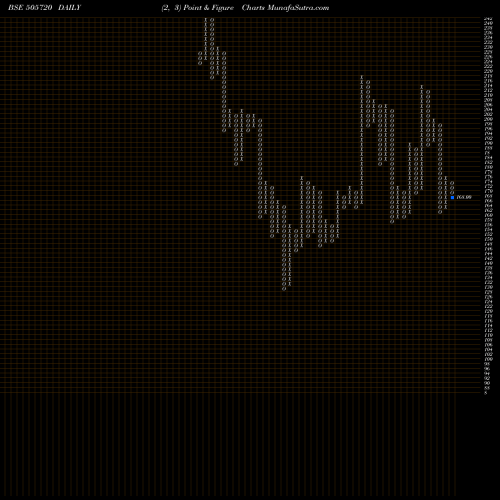Free Point and Figure charts HERC.HOISTS 505720 share BSE Stock Exchange 