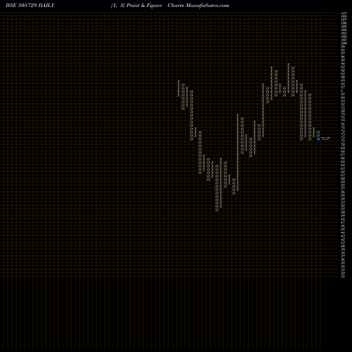 Free Point and Figure charts SINGER INDIA 505729 share BSE Stock Exchange 