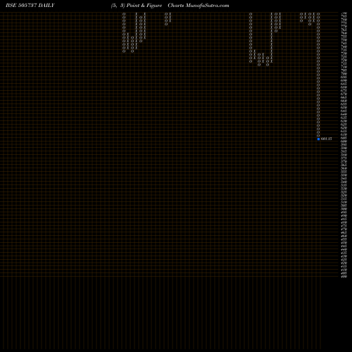 Free Point and Figure charts INTER.COMBUS 505737 share BSE Stock Exchange 