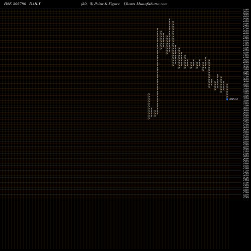 Free Point and Figure charts SCHAEFFLER 505790 share BSE Stock Exchange 