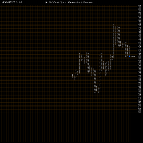 Free Point and Figure charts SNL BEARINGS 505827 share BSE Stock Exchange 