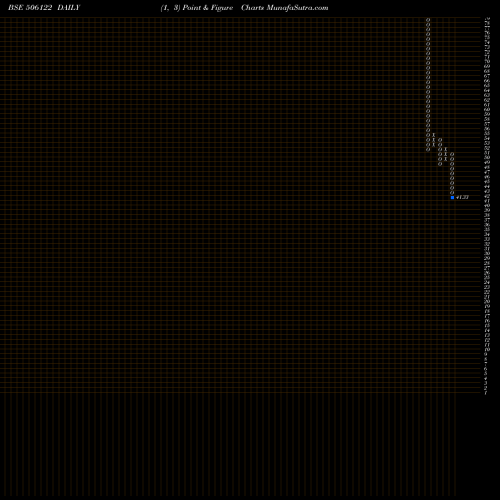 Free Point and Figure charts PANKAJPIYUS 506122 share BSE Stock Exchange 