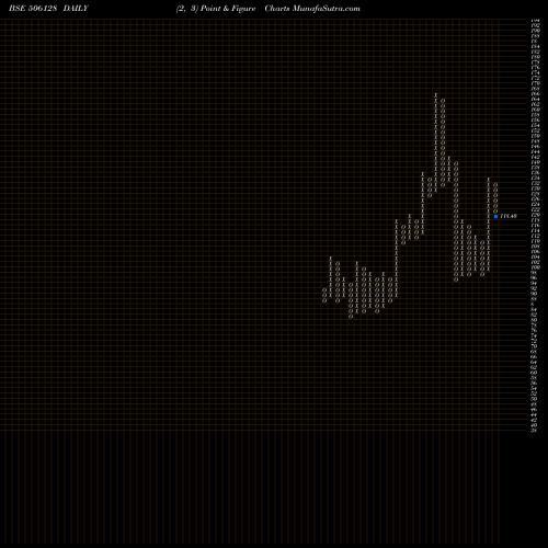 Free Point and Figure charts PARNAXLAB 506128 share BSE Stock Exchange 