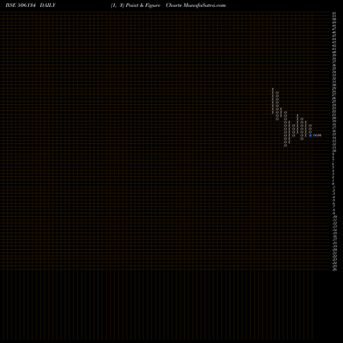 Free Point and Figure charts INTELL CAP 506134 share BSE Stock Exchange 