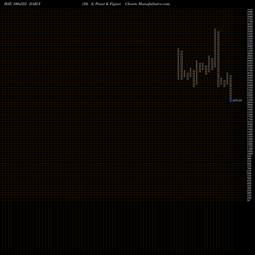 Free Point and Figure charts INEOSSTYRO 506222 share BSE Stock Exchange 