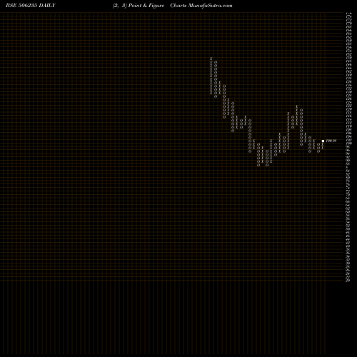 Free Point and Figure charts ALEMBIC LTD. 506235 share BSE Stock Exchange 