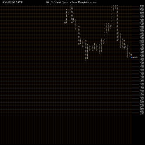 Free Point and Figure charts BAYER CROP 506285 share BSE Stock Exchange 