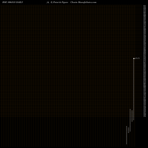 Free Point and Figure charts SASHWAT 506313 share BSE Stock Exchange 