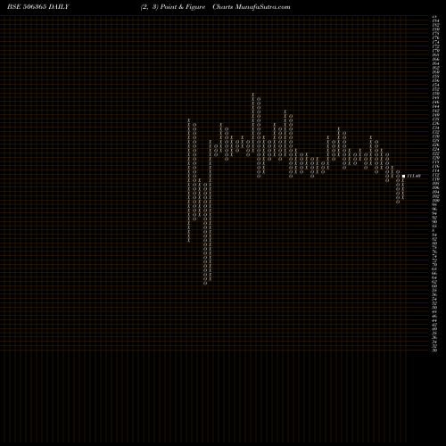Free Point and Figure charts CHEMO PHARMA 506365 share BSE Stock Exchange 