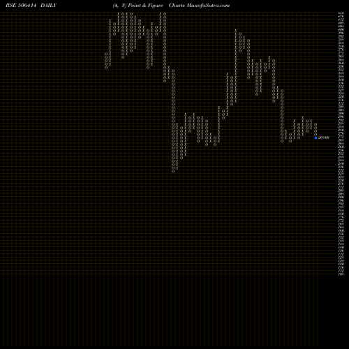Free Point and Figure charts FERMENTA 506414 share BSE Stock Exchange 