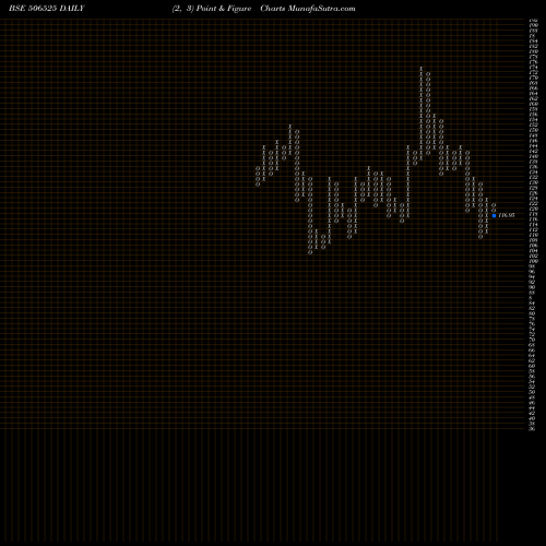 Free Point and Figure charts KANORIA CHEM 506525 share BSE Stock Exchange 