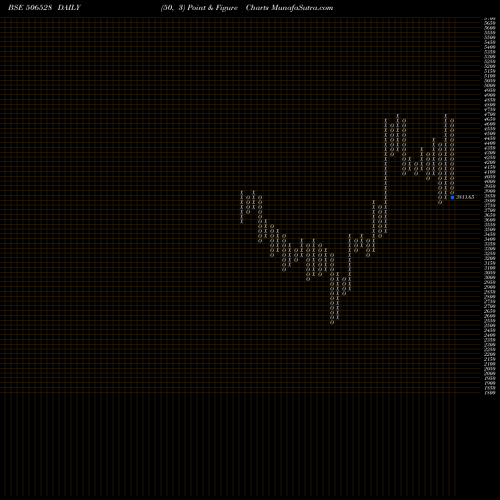 Free Point and Figure charts KELTECH EN. 506528 share BSE Stock Exchange 