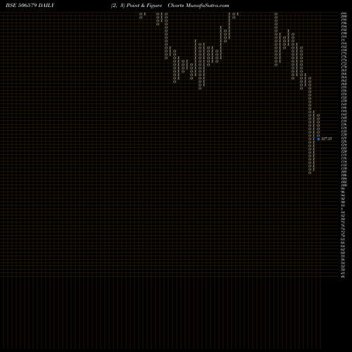 Free Point and Figure charts ORIENT.CARB. 506579 share BSE Stock Exchange 
