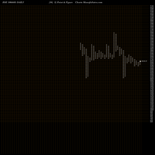 Free Point and Figure charts POLYCHEM 506605 share BSE Stock Exchange 