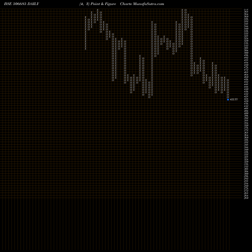 Free Point and Figure charts ULTRAMARINE 506685 share BSE Stock Exchange 
