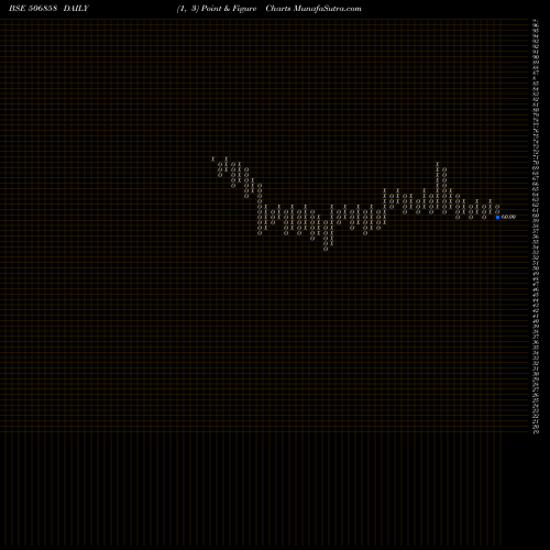 Free Point and Figure charts GUJ.PETRO 506858 share BSE Stock Exchange 