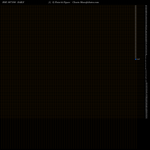 Free Point and Figure charts KESAR ENT. 507180 share BSE Stock Exchange 