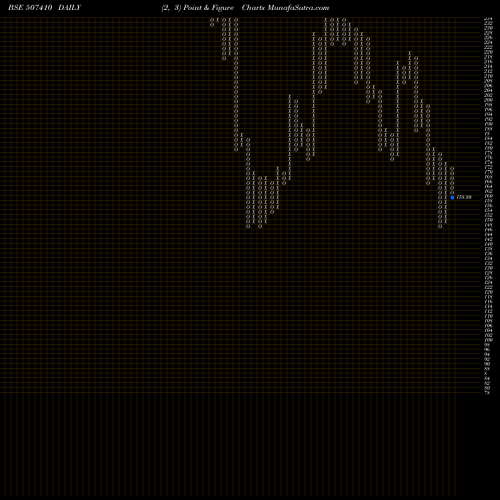 Free Point and Figure charts WALCHANDNGR 507410 share BSE Stock Exchange 