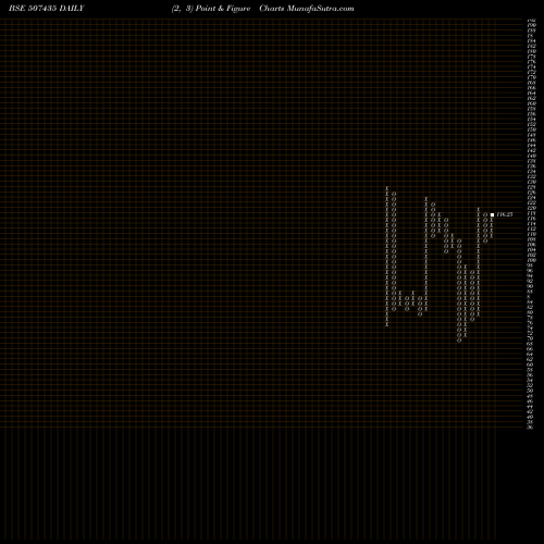 Free Point and Figure charts KHOD.INDIA 507435 share BSE Stock Exchange 