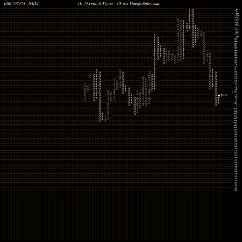 Free Point and Figure charts KOTHARI FERM 507474 share BSE Stock Exchange 