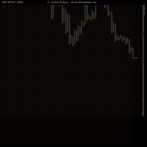 Free Point and Figure charts FOODS & INNS 507552 share BSE Stock Exchange 
