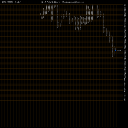 Free Point and Figure charts KLRFM 507598 share BSE Stock Exchange 